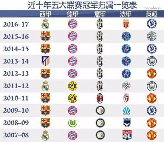 让足球点亮